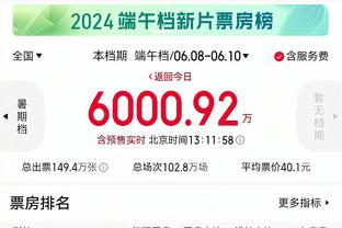 15.2分5.4板6.8助！威少生涯替补场均15+5+5 联盟近40年唯一一人